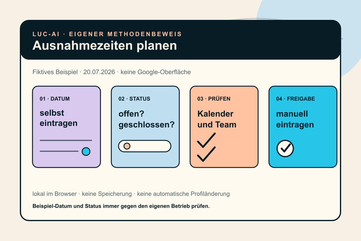Originales LUC-AI Proof-Board für einen lokalen Ausnahmezeiten-Planer mit Datum, Status, Prüfung und manueller Freigabe